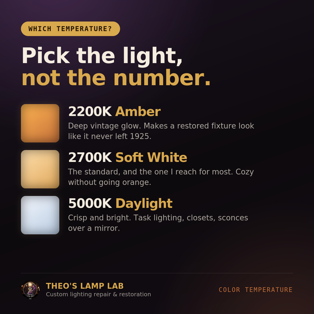 E12 Candelabra LED Bulbs — Clear Glass Filament | 6 & 12 Packs