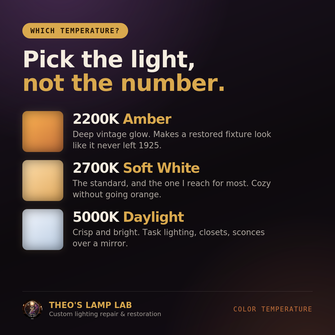 E12 Candelabra LED Bulbs — Clear Glass Filament | 6 & 12 Packs